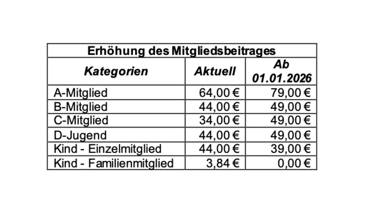© DAV Wernigerode