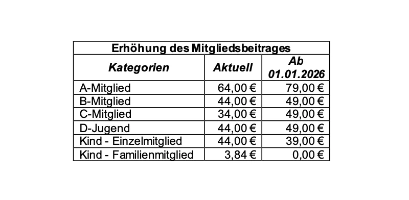© DAV Wernigerode